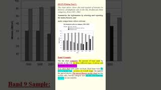 IELTS SIMON- IELTS Writing Task 1 Band 9 Sample- Bar Chart- Phone Calls  #ieltswritingtask1 #ielts
