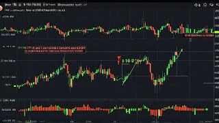 Power of Option Trading - 2% Daily Profit-100% Reliance  and HdfcBank! #money ,#earn,#stockmarket