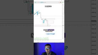 #activetrader #freetrading #tradingcommunity #bearish #litfx #litfxacademy #forexstrategy