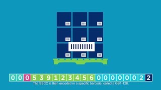 How do I identify and barcode a pallet with an SSCC and the GS1 128 barcode symbol
