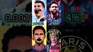 Rolando Push Challenge to you #ronaldochallenge #ChallengeYourself