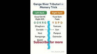 "📚 GK Tricks Made Easy! 🚀 Learn faster, remember longer 🔥 | #@CGL_Aspirant_2025