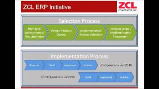 Ideaca Presents: Canadian Manufacturers and Exporters Association Webinar Part 3.wmv