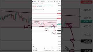 Nifty Prediction | Nifty Monday 04 July 2022 Prediction   #niftytomorrowprediction #shorts