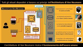 Come funziona un computer? Come il corpo umano!