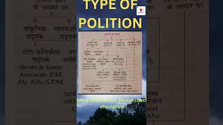 Different Types of Pollution Explained in Hindi & English |science facts |