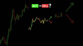 Buy or Sell? Head and Shoulders