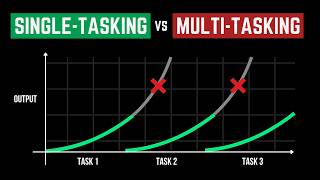 The Method Productive People Don't Want You To Know About
