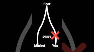 Why investors PANIC during geopolitical tensions! #money #investors #Globalmarket #stocks
