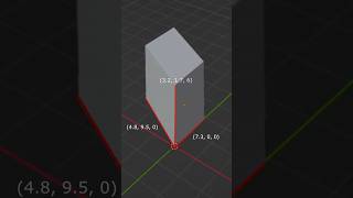 GENIUS math TRICK fools everyone #math #mathtricks #fyp #explore #geometry #mathematics #mathshorts