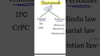 Uniform civil code? #uniformcivilcode #ucc #modi #malayalam #bjpkeralam #cpim #pinarayivijayan #yt