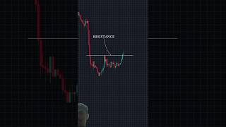 Breakout entry 📈 #breakout #trading #crypto #forex #shorts