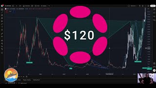 Polkadot to $120 #DOT