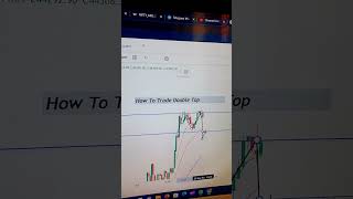 DOUBLE TOP #ChartPatterns Candlestick | Stock | Market | Forex | crypto | Trading | New | #Shorts