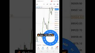 💥🔥Crazy spikes watch 👁️👃👁️@ZedSniperfx #forexsignals #forexsouthafrica #forexnigeria