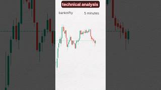 technical analysis #shorts #trading #banknifty