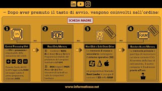 Bootstrap di un computer