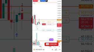 bitcoin live trading #crypto #cryptocurrency #tradingindex24