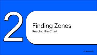 Demystifying Supply & Demand Trading
