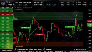 XRP Live Trading Signals XRPUSDT Best Trading Crypto Strategy ( Supply and Demand zones )
