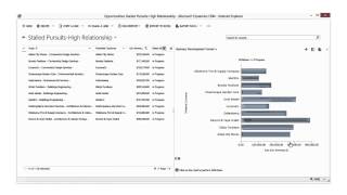 A Day in the Life of a Partner in a Professional Services Firm using Microsoft Dynamics CRM