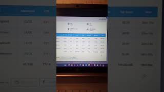 Oliveboard live mock 14-15 June 2025 😅 | #ssccgl2025 #ssc #shorts