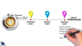 The Power of Storytelling | RBNC