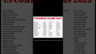 Upcoming government exams #2025 #viralshorts