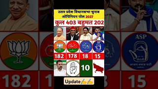 #upelection2025 new opinion poll#motivation #ytshorts #election #up  #gkquiz #bihar #opinionpoll