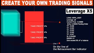 Future Trading Strategy:  The Cosmic Soup ( Part 1 - Short Positions )