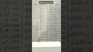 ❤️ तेरा शीश नहीं झुकने दूंगा 🇮🇳🇮🇳📚📚📚 ssc aspirant #motivational #upsc #cube