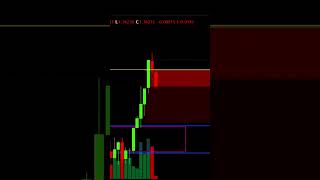#intradaystips #currencytrading #usdcad #livetrading #forexsignals #forex