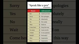 Basic vs Advanced English | English Speaking Conversation Practice #english #vocabulary #shorts