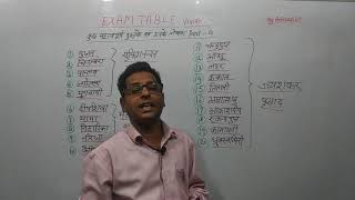 GS/ GK with tricks Vividh Part- 1 (Some important books part-8) by Avinash Sir