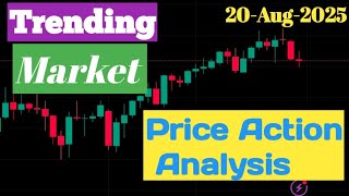 Option Buying Market || Nifty Price Action Analysis 