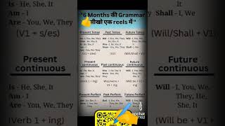 let's start english 👍✍️ #motivation #upsc #iqtes #ssc