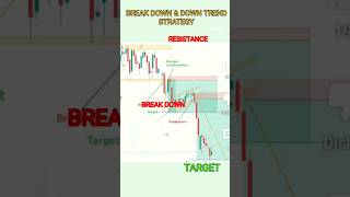 Why 95% Of Stock Market Traders Fail (And How To Join The 5%.) #shorts#ytshorts#ytshort#stockmarket.
