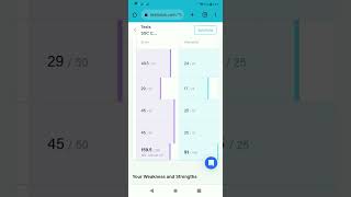 Testbook SSC CGL tier 1 live mock test l Testbook SSC CGL Expected Paper 4 (19 July,2023) scorecard