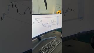 DXY Analysis #education #forex #motivation #trading