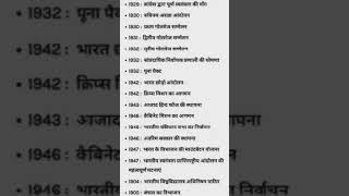 gk question for all exams ssccgd and ssc GD constable #viral #realstudy