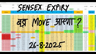 Nifty Prediction For Tomorrow 26 Aug I Bank Nifty Tomorrow Prediction I Tomorrow Market Prediction