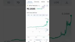 Vethor Token News 😀 #shorts #trending #crypto