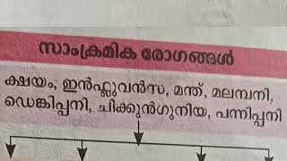 #villagefieldassistantpscexam#pscscience#scert/#textbookbasedquestions /#keralapsc