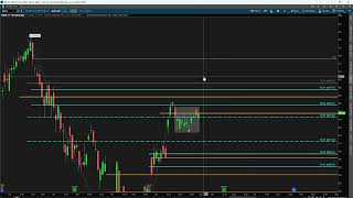 Market Outlook - first week of June!