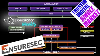 ENSURESEC!!! Securing Europe's ONLINE COMMERCE!!!