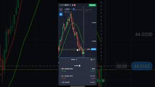 Trading Strategy  #trading  #mobiletrading #shorts