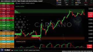 LIVE 🔴 ADA CARDANO  TRADING CHART EASY TO UNDERSTAND  ADAUSDT EDUCATIONAL CHART
