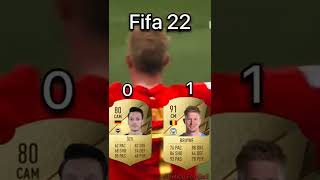 #footballskills #bestmoments