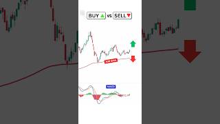 Buy or Sell: Moving Average Strategy