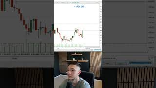 #litfx #trading #forex #litfxacademy #trader #trading